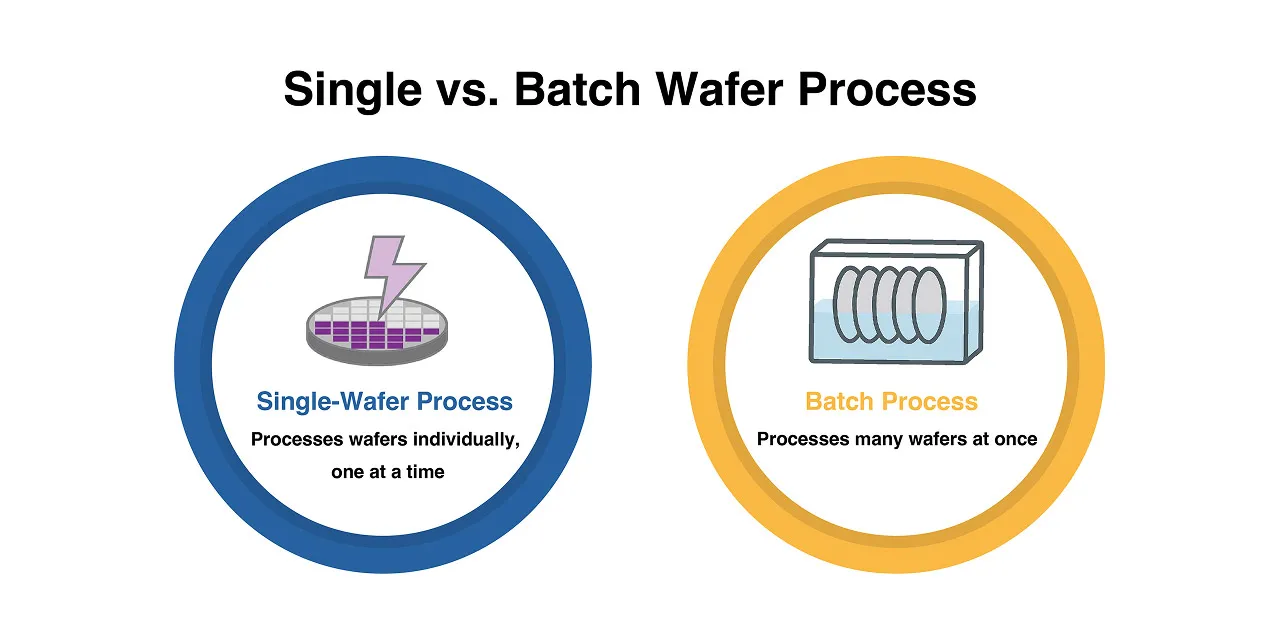 Comparison of single-wafer and batch processing