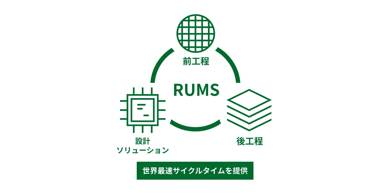 RUMSのコンセプトを説明した図