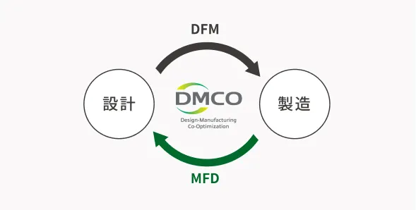 DMCO