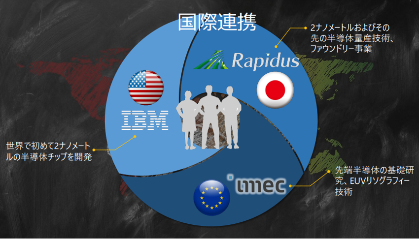 国際連携