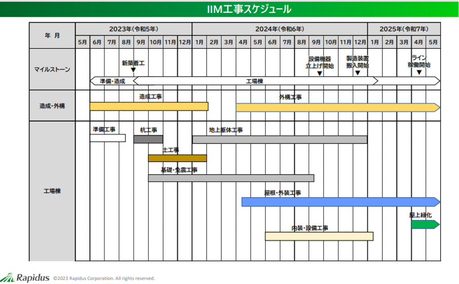 スケジュール