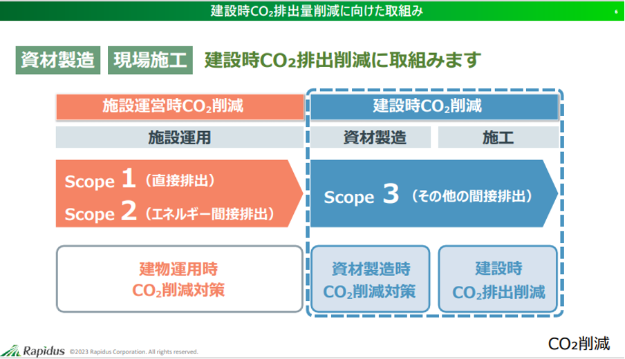 建設時Cos排出量削減に向けた取り組み