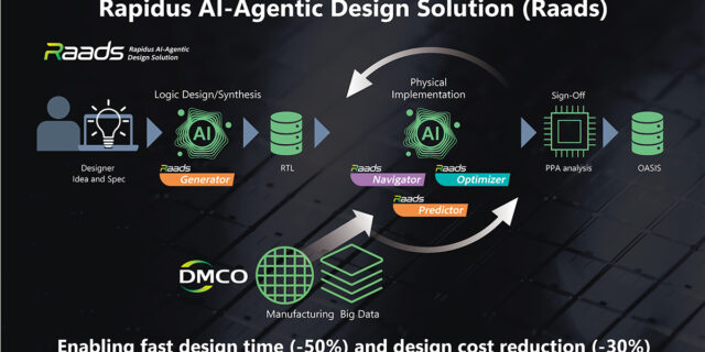 Rapidus unveils new AI design tools for advanced semiconductor manufacturing <br><span>Tools will be released starting in 2026</span>