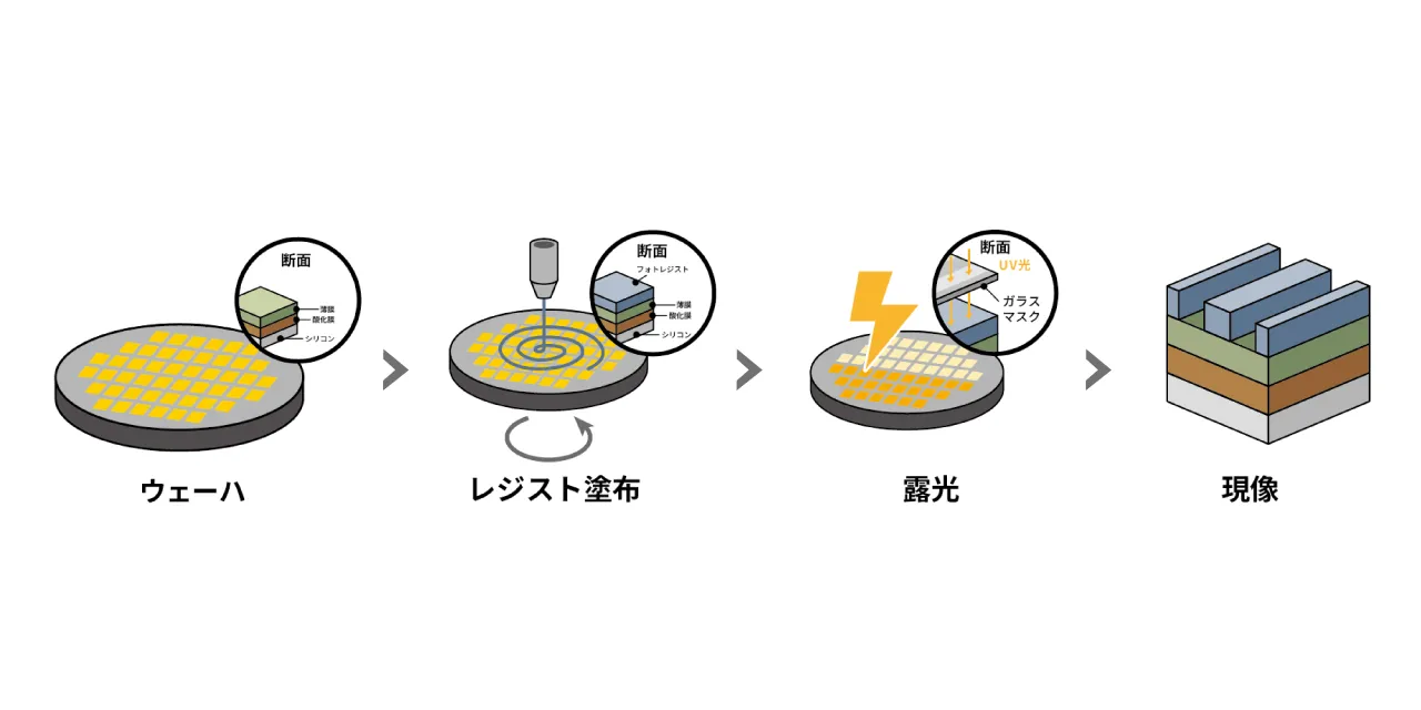 フォトリソグラフィの進化形「EUVリソグラフィ」とは？ Rapidusの挑戦